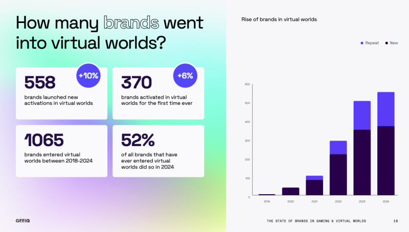 Le Branded Experience nei Virtual Worlds e Gaming: un'opportunità unica nelle strategie di marketing mix dei Brand cover image